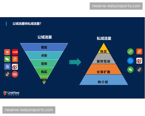交互式购物图层嵌入直播流 流量转化链路大幅缩短
